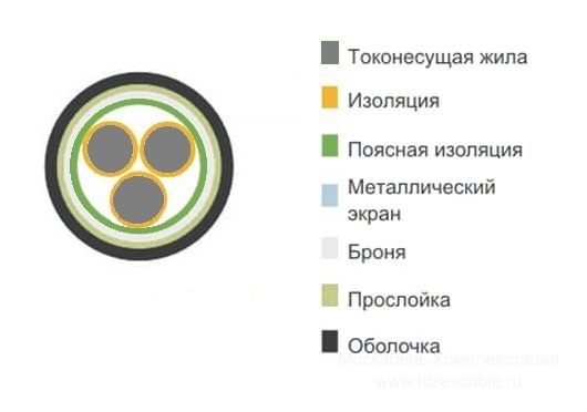 расшифровка кабеля АВБбШв 3х6,0+1х4,0