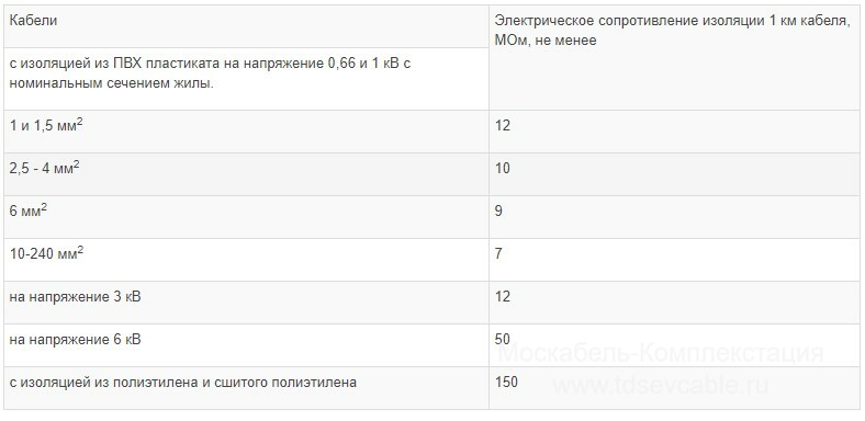 характеристики кабеля АВБбШв 5х6