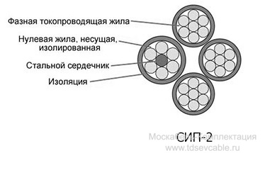 кабель СИП-2 3х50+1х70+1х25-0,6/1 в разрезе